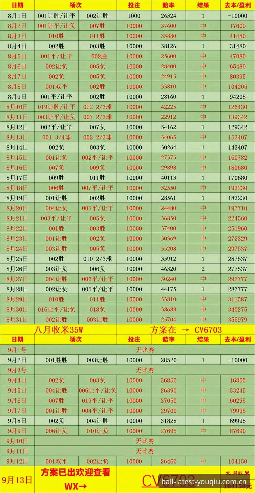 用好有球体育最新英超赔率数据的五项实用技巧